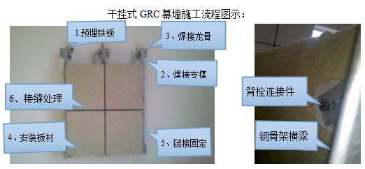 干掛式GRC幕墻施工流程圖示